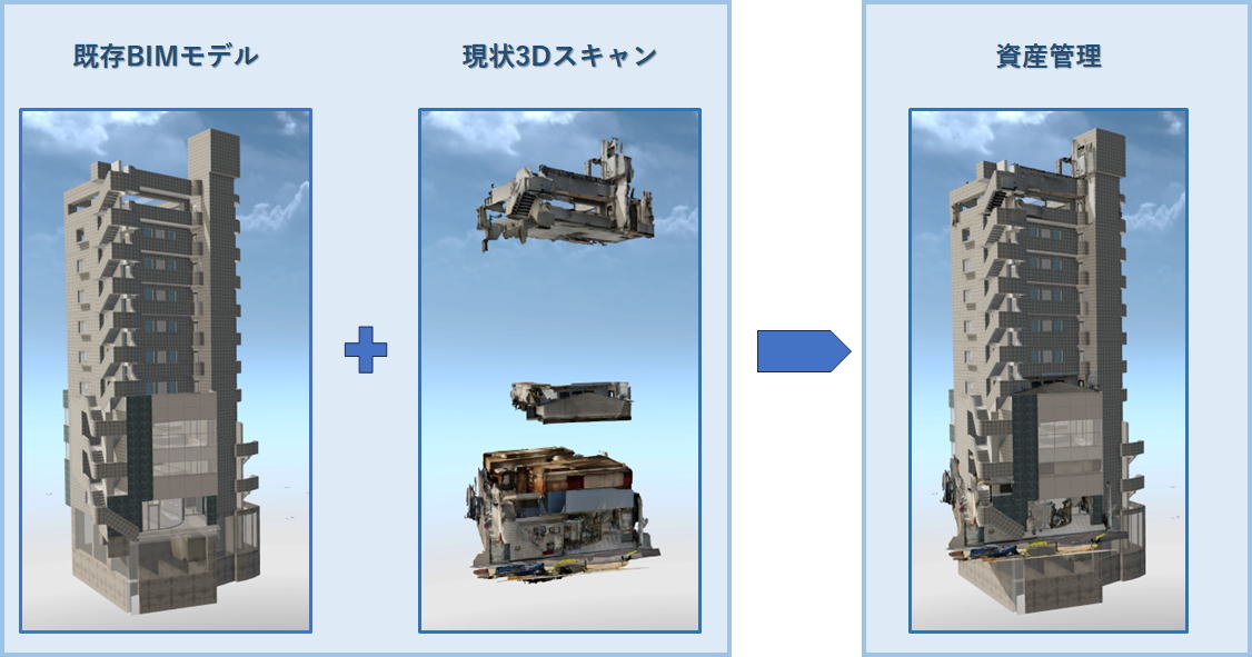 BIM 3D 活用例